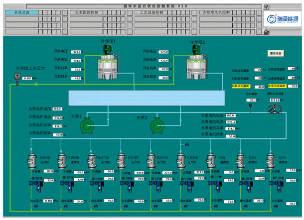 循環(huán)水運(yùn)行優(yōu)化控制系統(tǒng) 